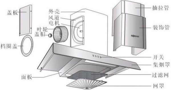 清洗油煙機(jī)圖解